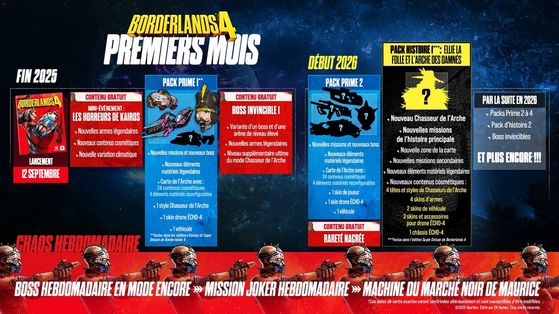 Borderlands 4