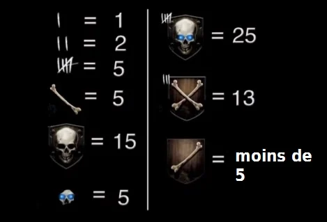 Progress Tracking System in Black Ops 2 Zombie